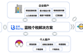 36氪首发 | 帮助中大型企业解决个税问题，「蓝鹰立德」获票易通数千万元天使轮融资