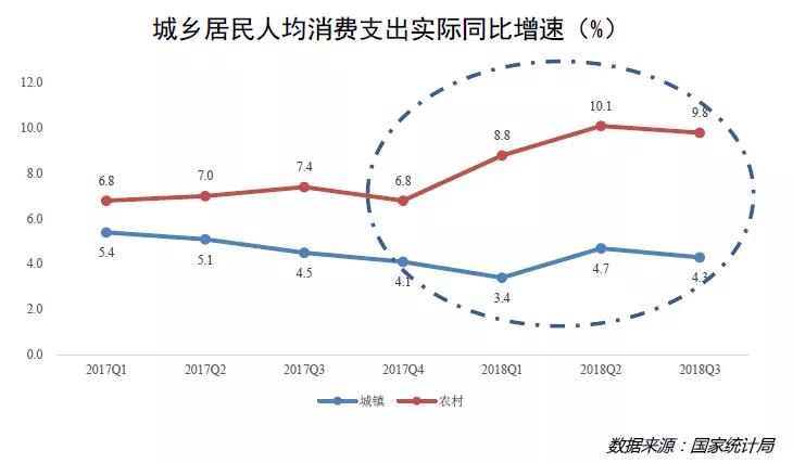 下沉市场背后的真实中国：动能转换、长尾苏醒与平台逆袭