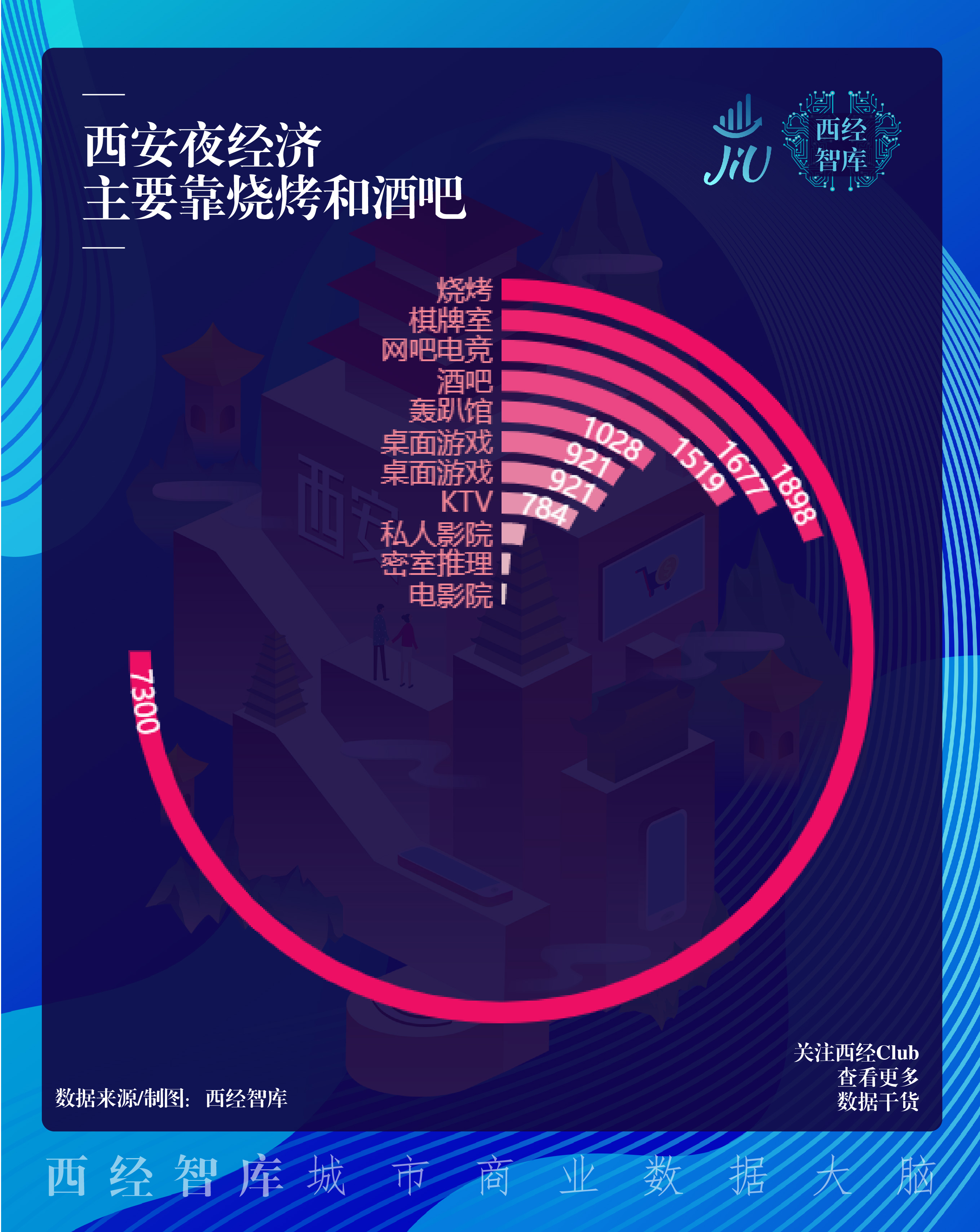 西安不倒翁拉动西安gdp_西安大唐不夜城不倒翁