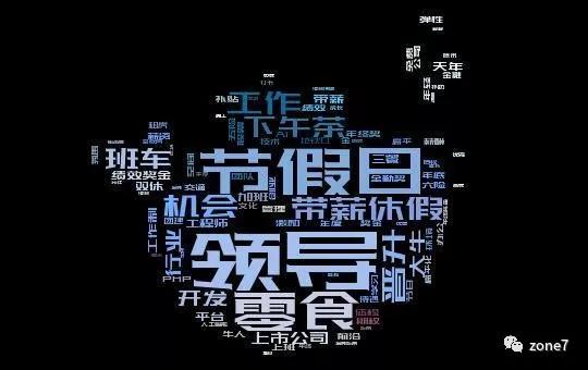 秋招季，用Python分析深圳程序员工资有多高？