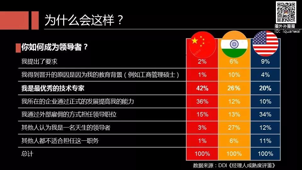 数据分析：什么能力最值钱