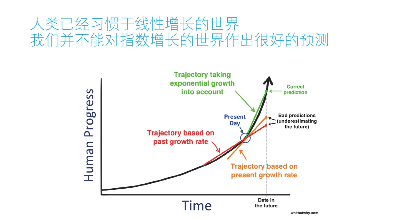 戴雨森：在非线性增长的世界里如何选择？