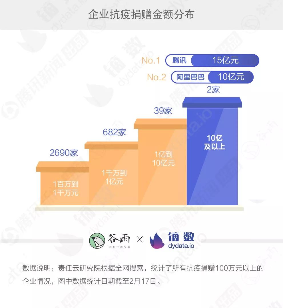 互联网如何成就战疫的“救命网”