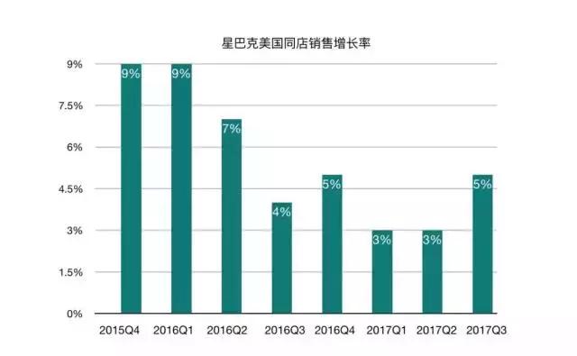 马云加持，其实星巴克才是新零售实验的先驱