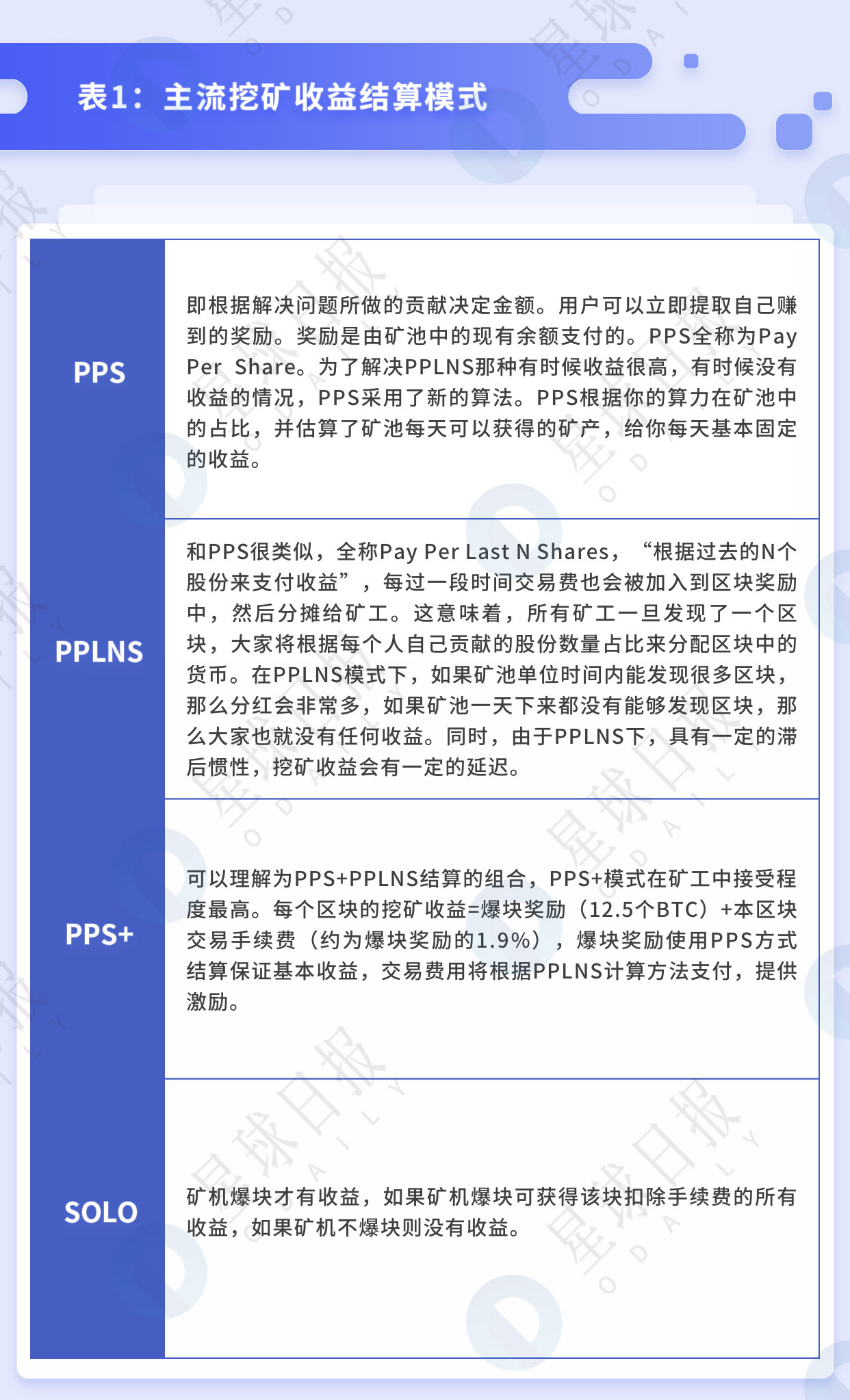 比特币分叉影响比特币总量_比特币每十分钟产生多少个比特币_比特币的源头