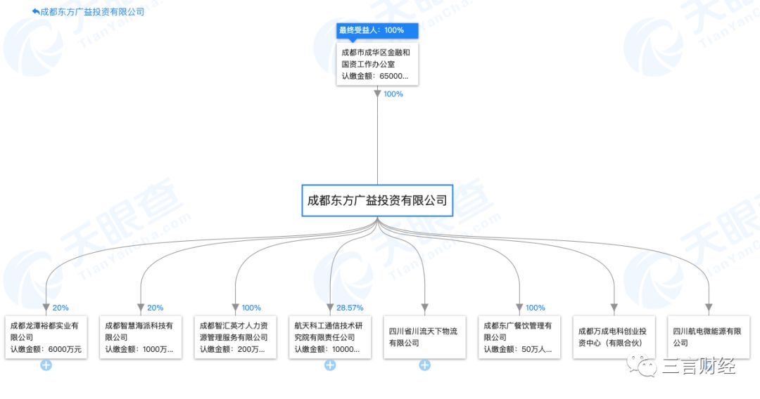 成都立案调查“6亿投资锤子”，涉国有资产流失，那6亿去哪了？
