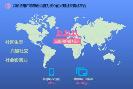 创业16年，天涯终于要带伤上市了