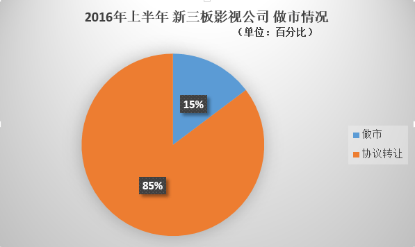 2016 影视做市.png