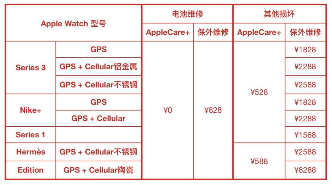前苹果员工告诉你，为什么你的 iPhone、iPad 和 Mac 不能保修？