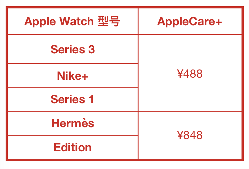 前苹果员工告诉你，为什么你的 iPhone、iPad 和 Mac 不能保修？
