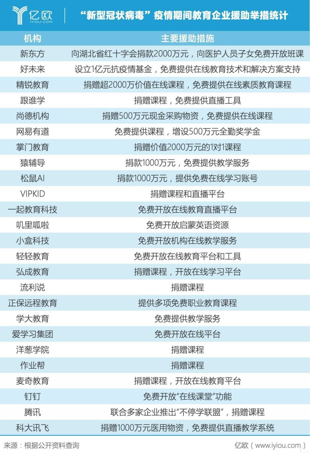 疫情之下，我们为啥还要做品牌营销？到底该怎么做？
