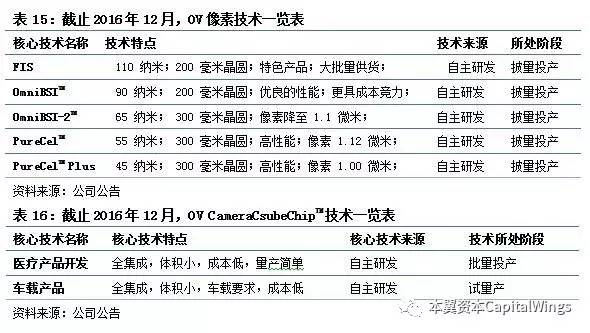 智能传感器专题报告：案例分析和投资逻辑