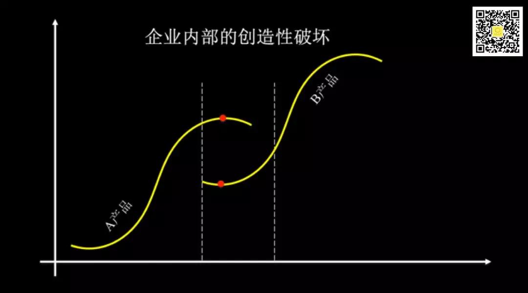 李善友：企业为何而死，又如何长寿？