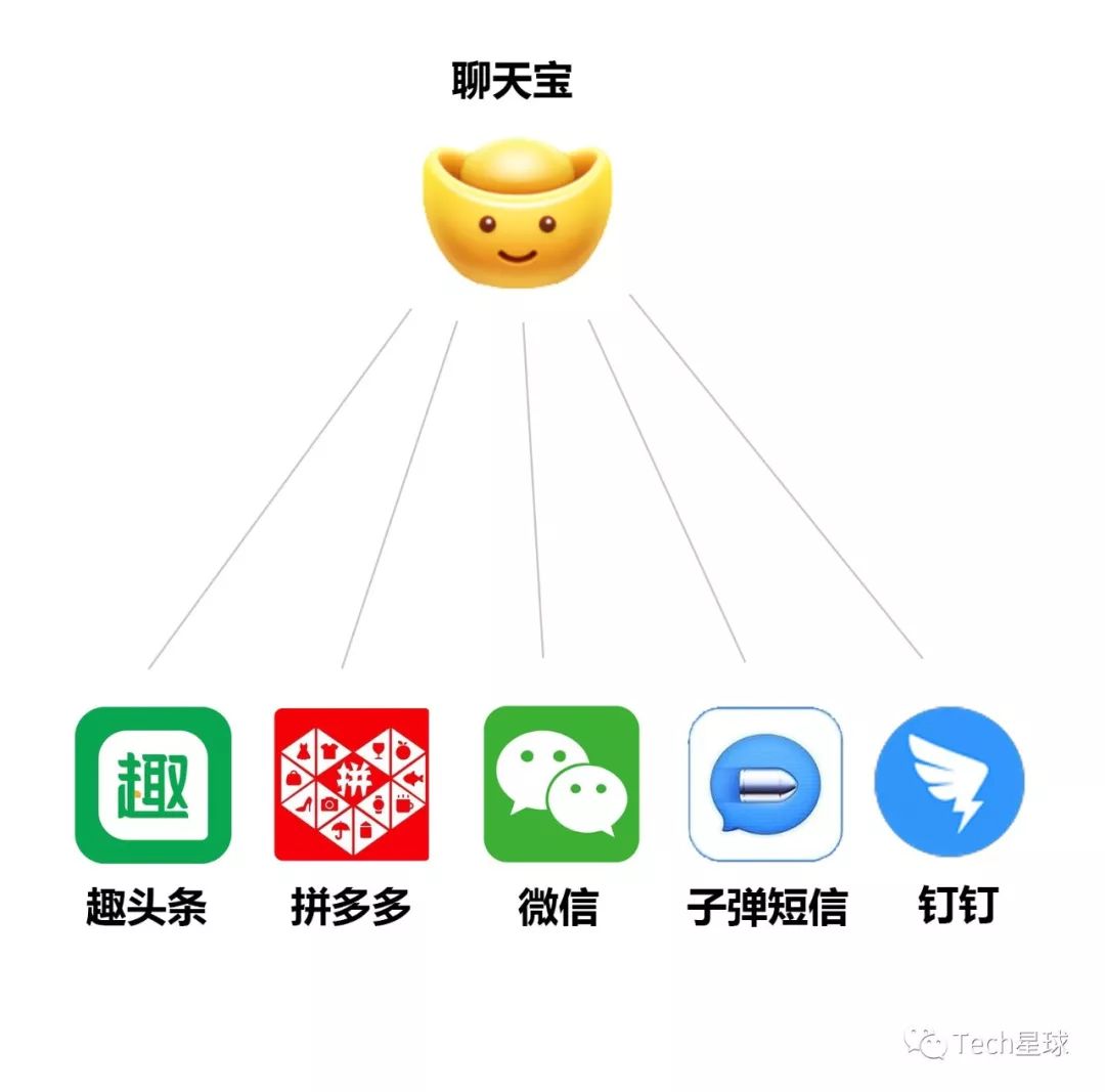罗永浩秘密内测新社交软件“聊天宝”，替代子弹短信？