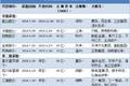 第二批民营银行即将陆续开业，上市公司积极参股意欲何为？