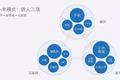 小米“铁人三项”商业模式背后的真相