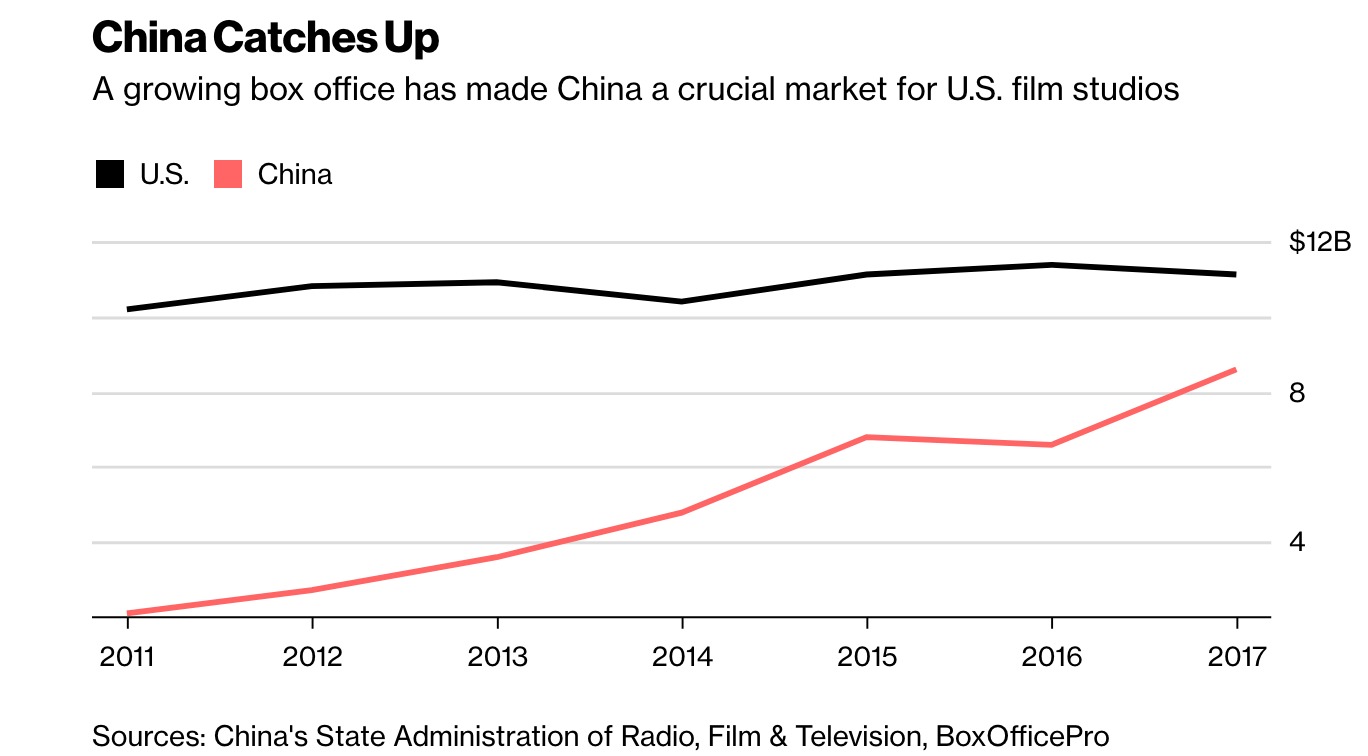 《星球大战8》5日在中国上映，但迪士尼担心观众“原力”还没觉醒