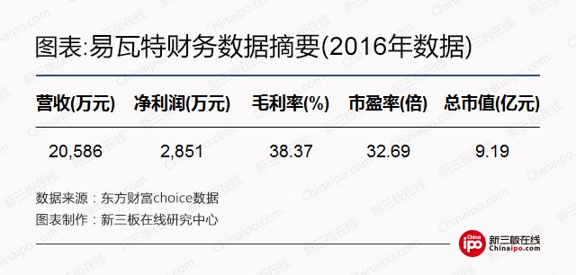 民用无人机市场增速超30%，新三板无人机企业小而专