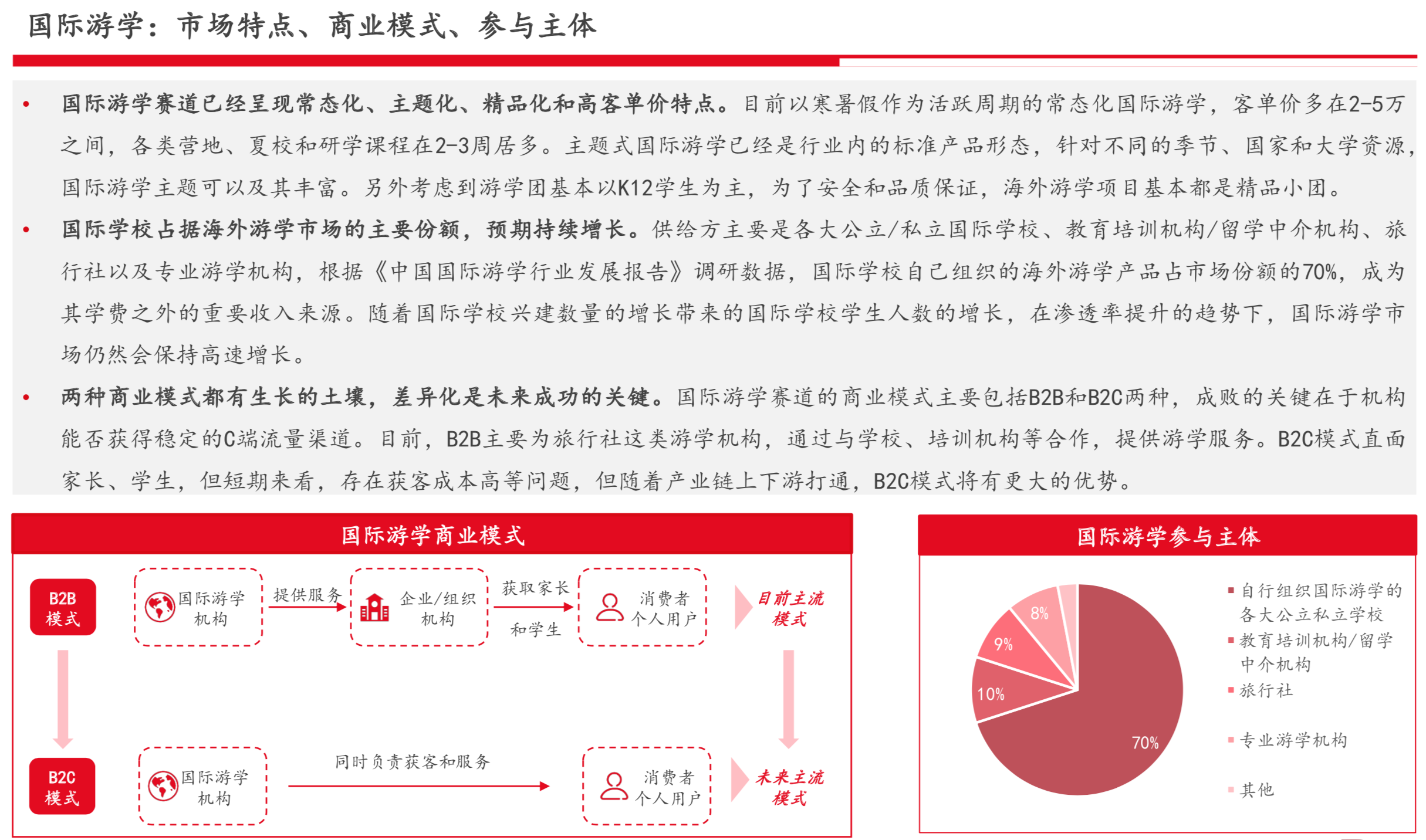 国际教育行业研究报告：新兴增量市场、政策监管趋严 | 36氪国际教育专题