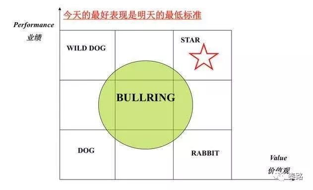 从咨询公司学到的思考分析方法 