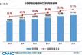 2018中国互联网报告：网民首次超8亿，98%用手机上网