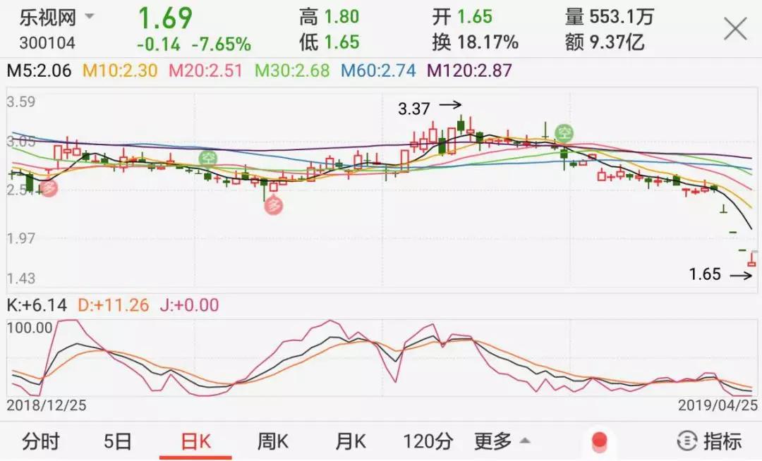 贾跃亭被立案调查，中国股民该如何索赔？