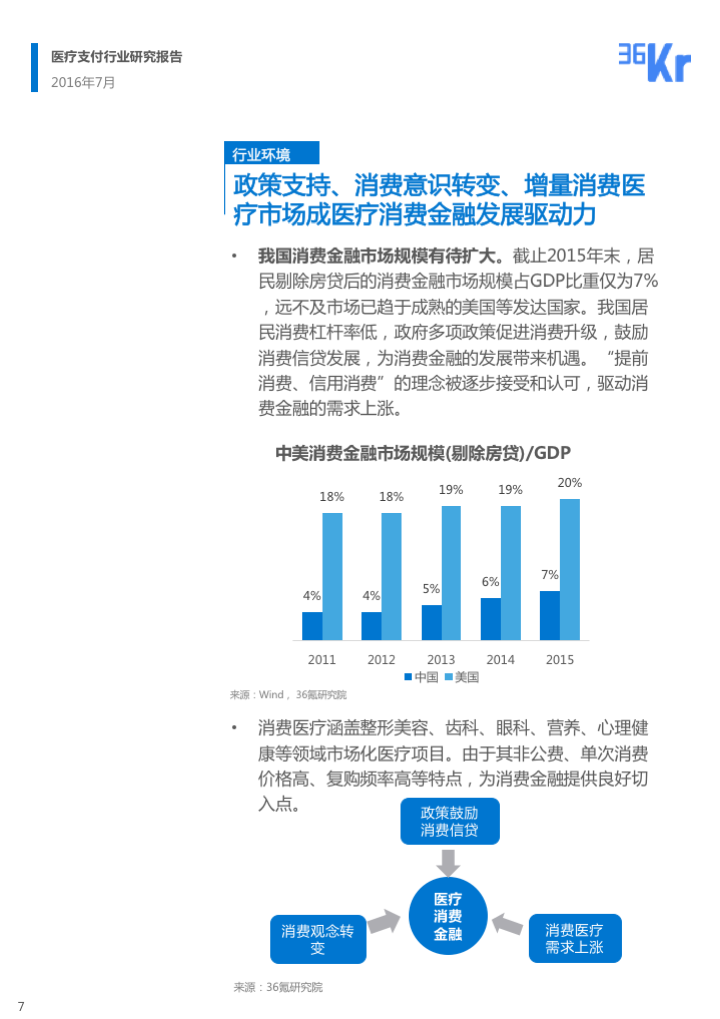 【行研】民生金融，行业血脉——医疗支付行业研究报告