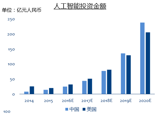 【热点时氪】CCAI开启之时，除了AlphaGo，还有哪些「深度学习」值得关注？