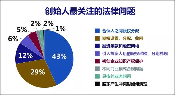 我们研究了100多位CEO的“法律问题”，诚意献上这一篇干货指南