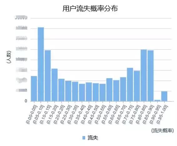 闭环：从需求到数据到改进