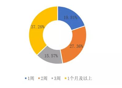 加华分享：新型肺炎疫情对我国大中型企业影响调研报告