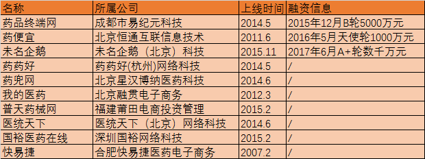 鲜有人关注的中药材电商，竟有千亿市场空间？