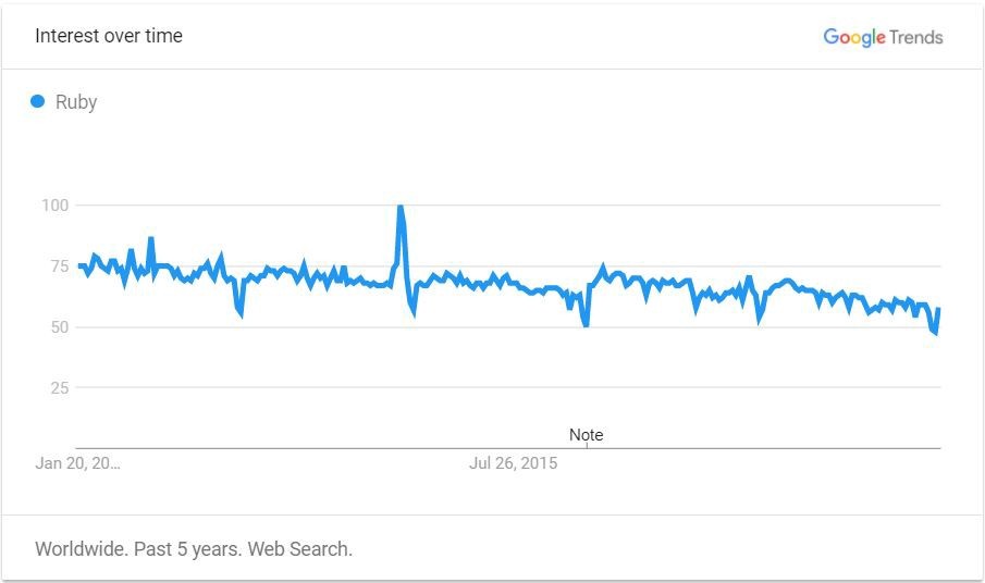 2018 年，哪些编程语言需求最大、最有钱途？