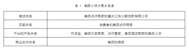 美团贷款：取向自营，差异何在？