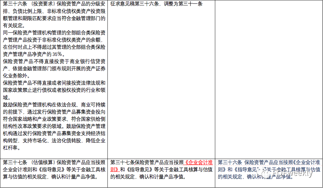 万字解读：保险资管新规将如何影响险资LP