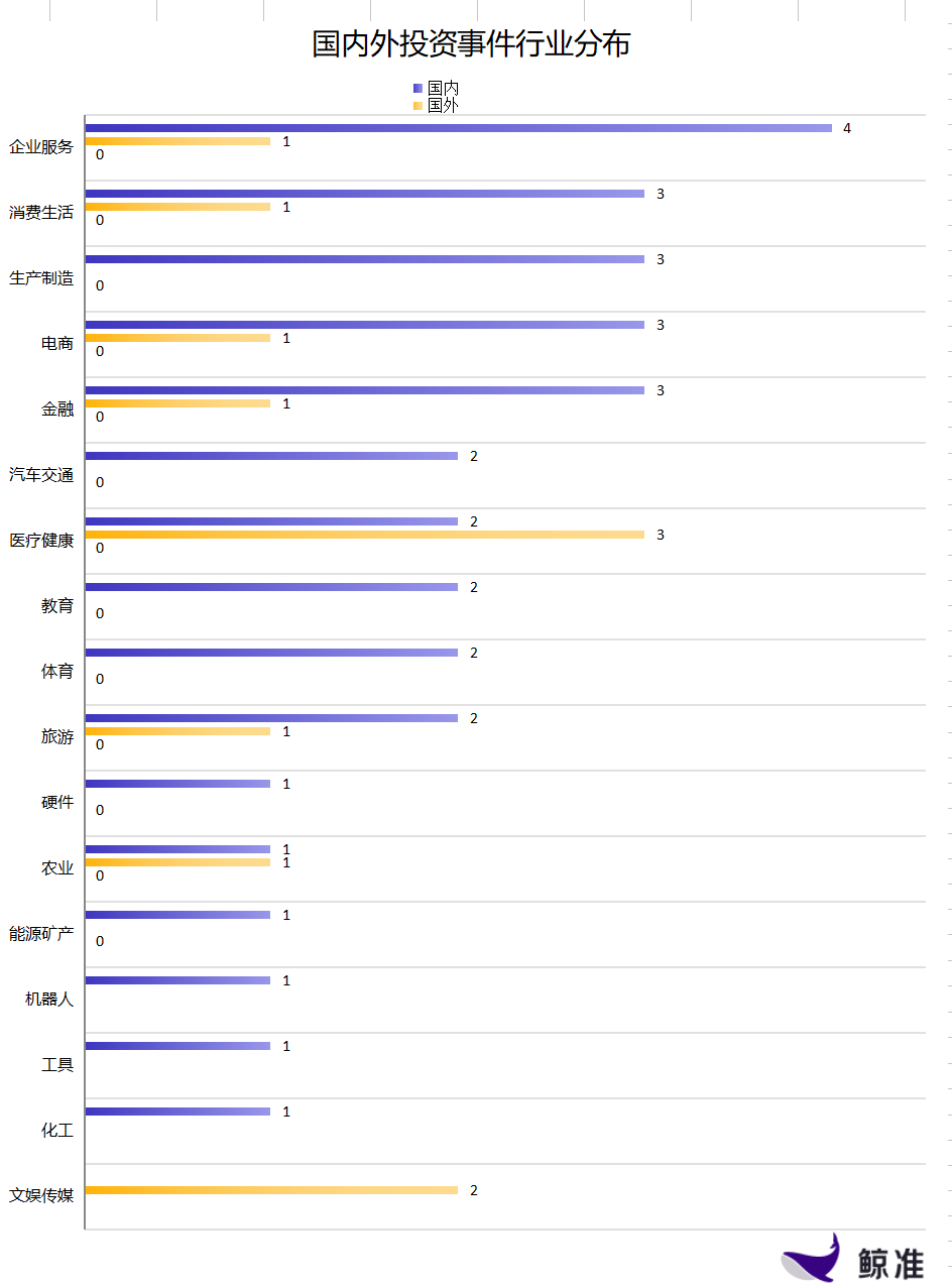 每日投融资速递 | 幸福西饼获得9600万人民币A轮融资，Funko收购A Large Evil——2017.12.11