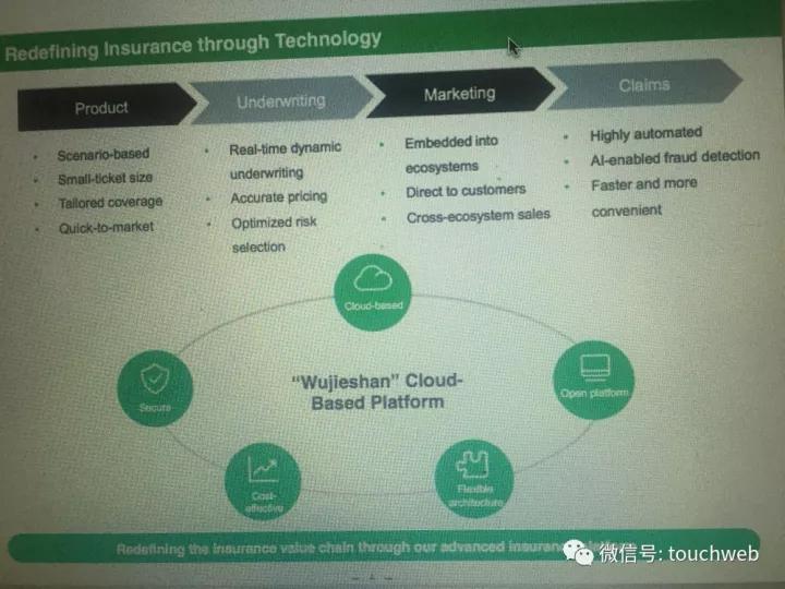 对话众安在线CEO陈劲：上市每个过程都以分秒来计算