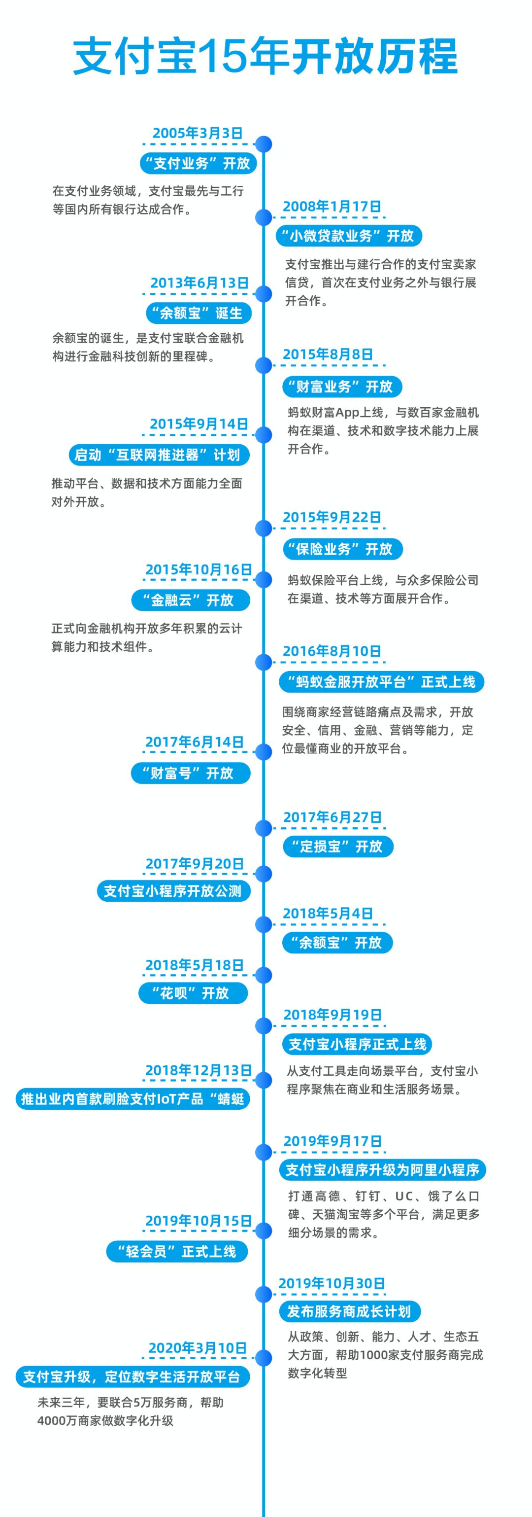 支付宝首页迎来近年来最大改版，商家数字化转型箭在弦上