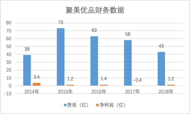 市值蒸发94%，聚美优品要退市了，陈欧怎么把一手好牌打烂？
