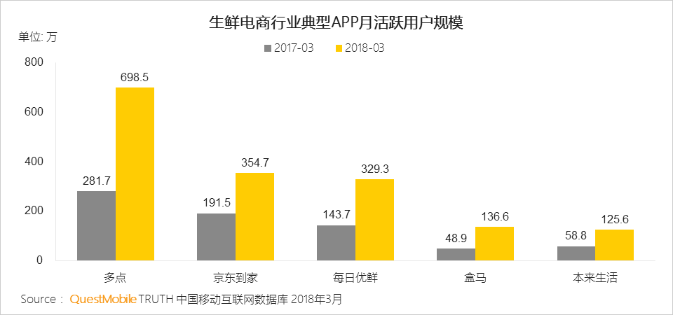 还在说互联网下半场？微信小程序、终端入口、用户下沉带来新流量