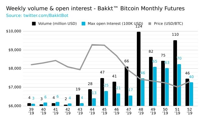 交易所周报 | 全球化将是交易所发展的大趋势；OKB 2019年收益率表现最佳；平台币价格初见止跌迹象（12.23-12.29）