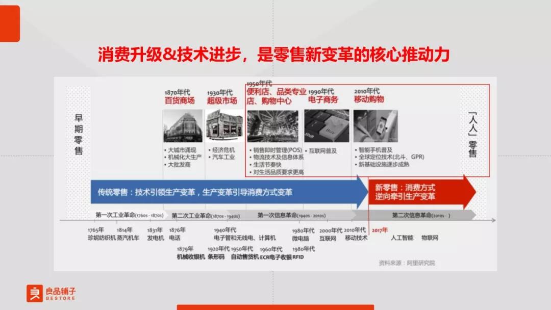 良品铺子副总裁赵刚：如何突破爆款产品的生命周期？
