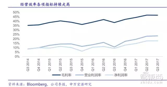 31家科技巨头的2018年走位，TMT行业明年走势如何？