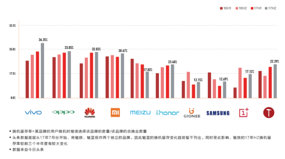 我们对 2018 年的手机市场做了一点点预测