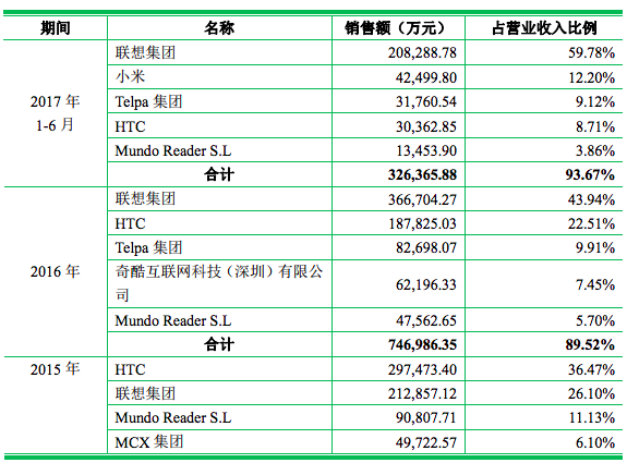 小米代工厂龙旗科技IPO被否，折射ODM厂商上市困境 | IPO观察