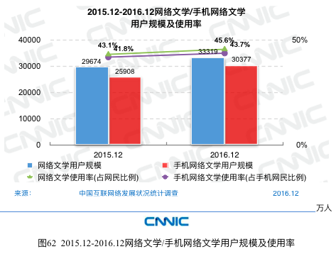 CNNIC报告：网民最常使用的APP是微信、QQ和淘宝