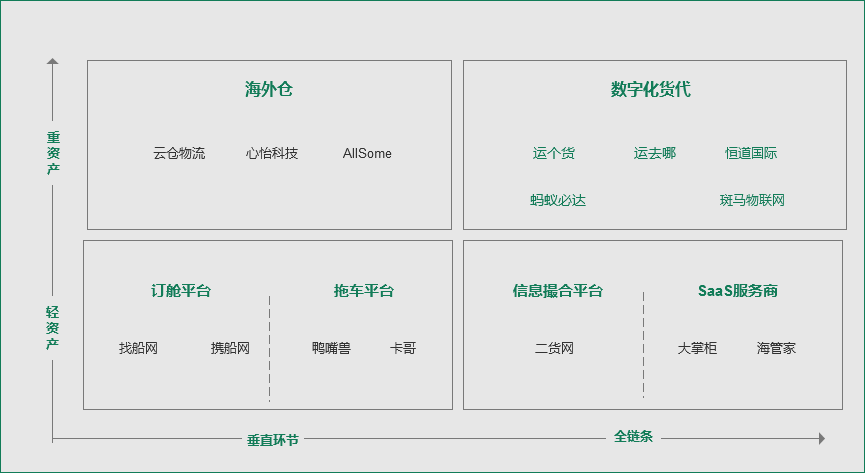 跨境货代2.0，谁能成为破局者