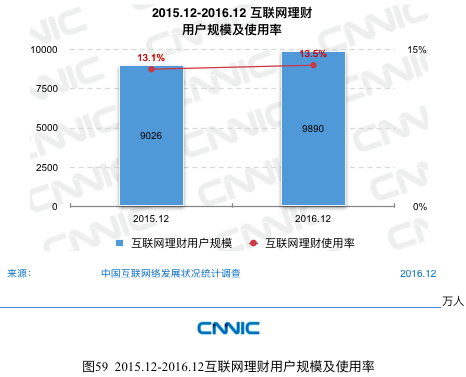 CNNIC报告：网民最常使用的APP是微信、QQ和淘宝