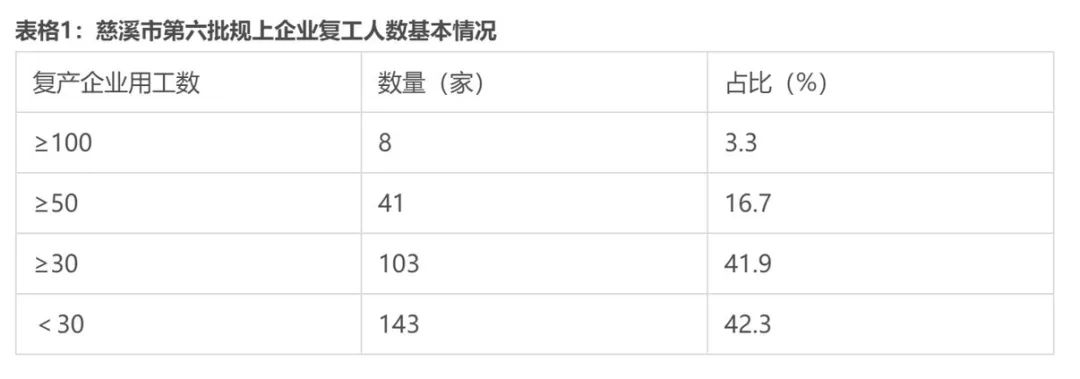 后疫情时代，美团式就业能留下来么？