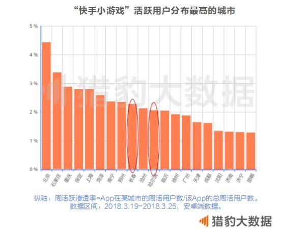 快手小游戏，只是给老铁们换了个游乐场？